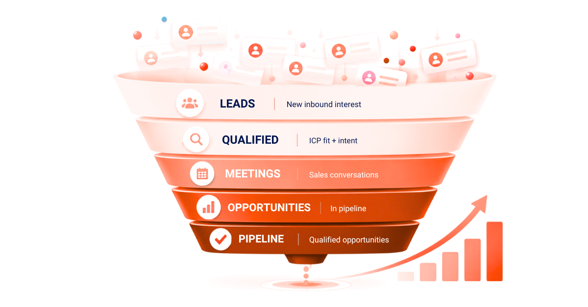 B2B SEO Content Marketing: How to Turn Organic Search Into Pipeline